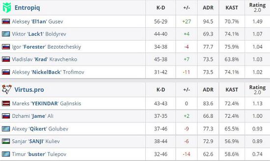 电竞粤超开赛前瞻与装备推荐